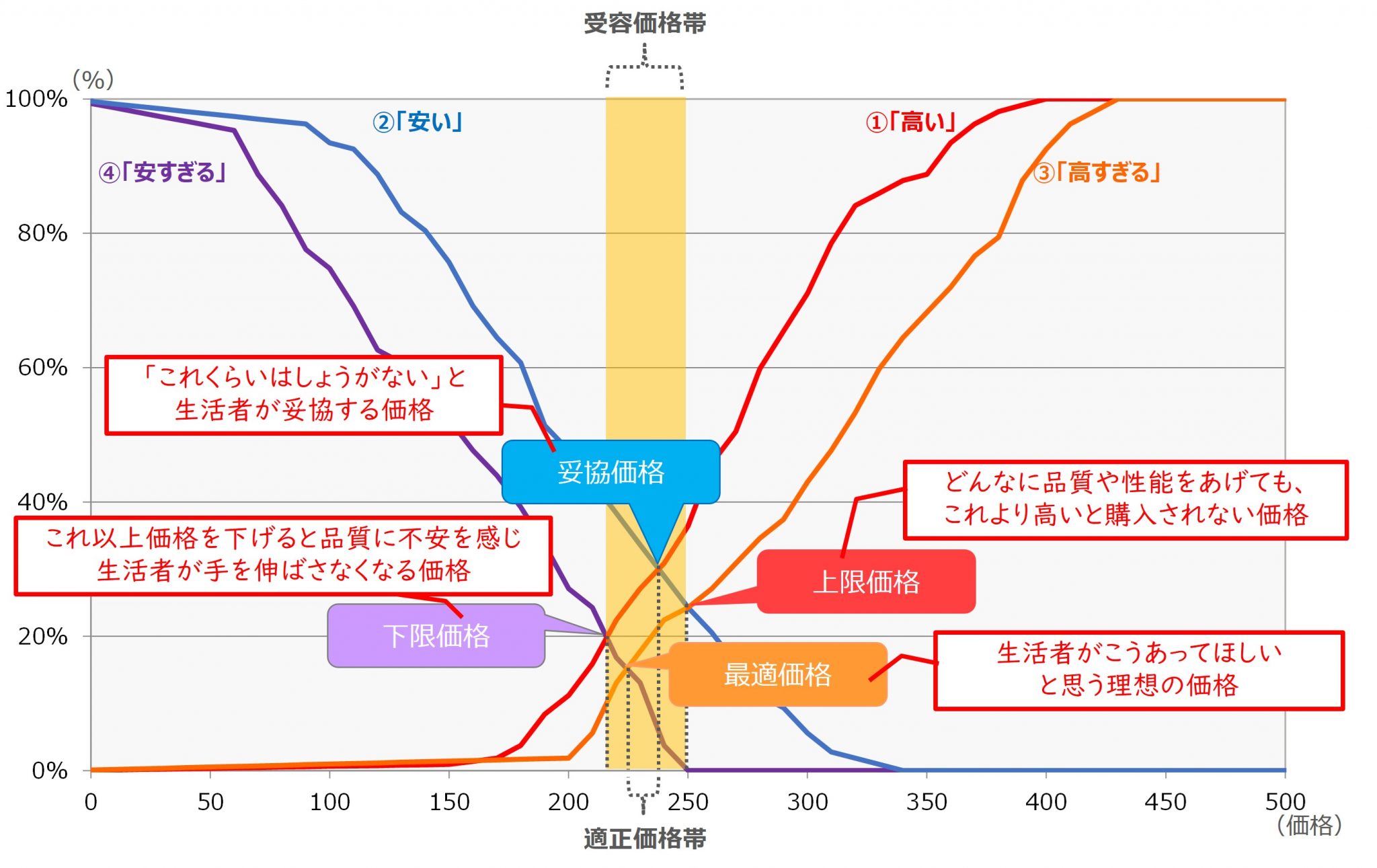 PSM分析をかけたアウトプット