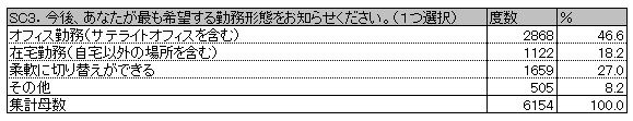 図1　単純集計