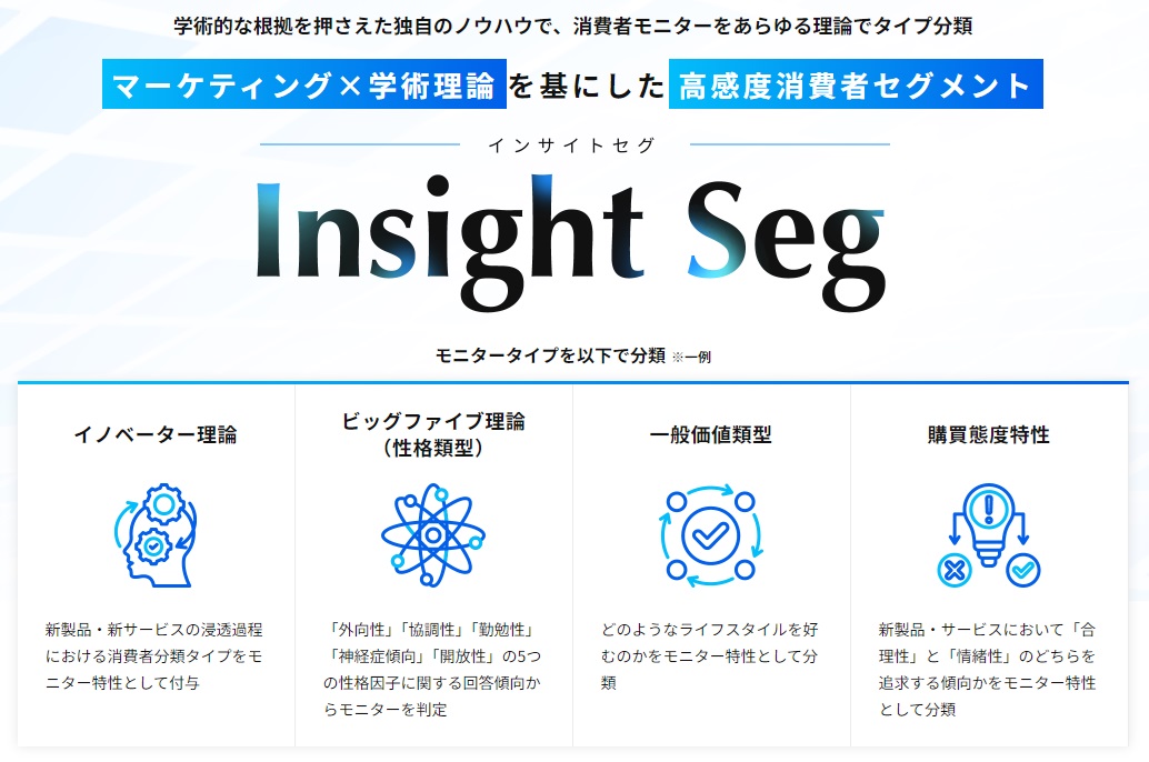 マーケティング×学術理論を基にした高感度消費者セグメント【Insight Seg（インサイトセグ）】