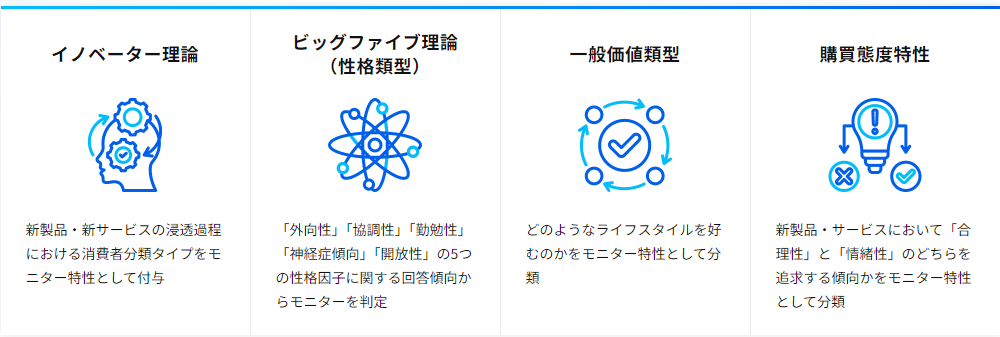 モニタータイプ分類