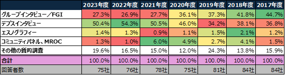 調査企画の手順