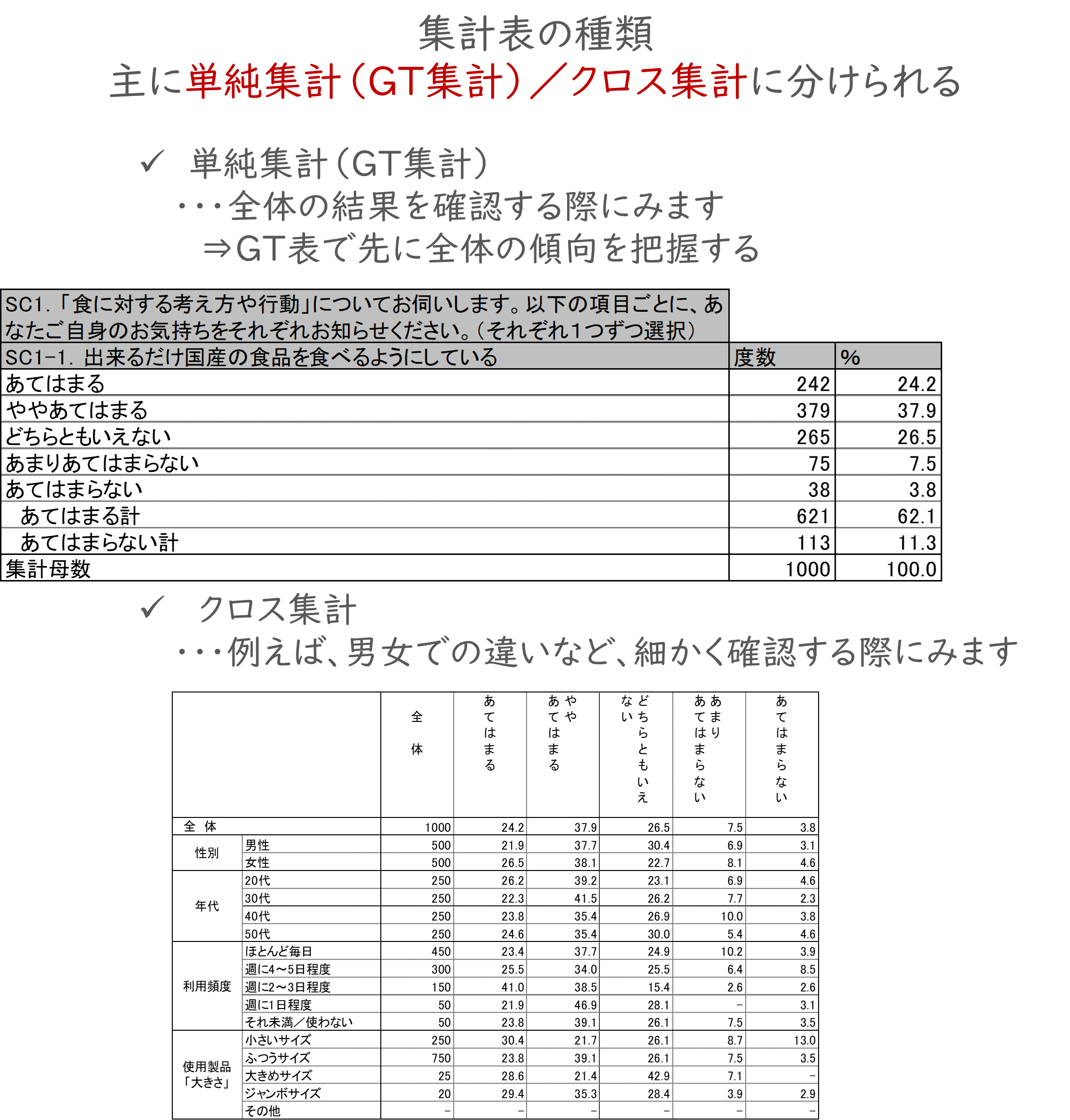 図　集計表の種類（単純集計とクロス集計）