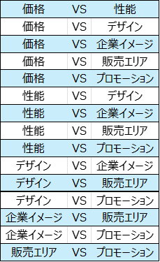 一対比較分析における『1対1』の組み合わせ