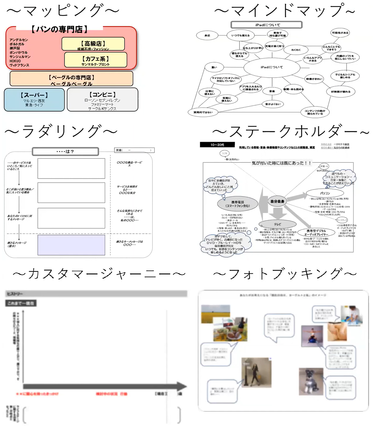 定性調査の主要な技法