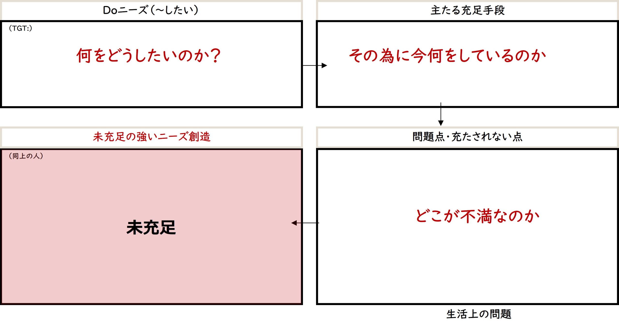 ニーズ未充足化「CAS分析」ライト版