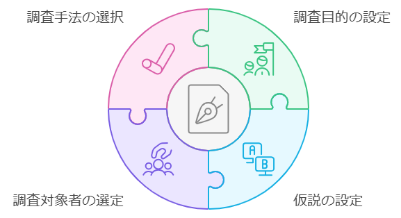 図 事前準備で押さえておくべきこと