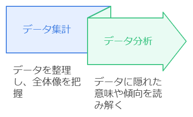 図 データ集計とデータ分析のイメージ