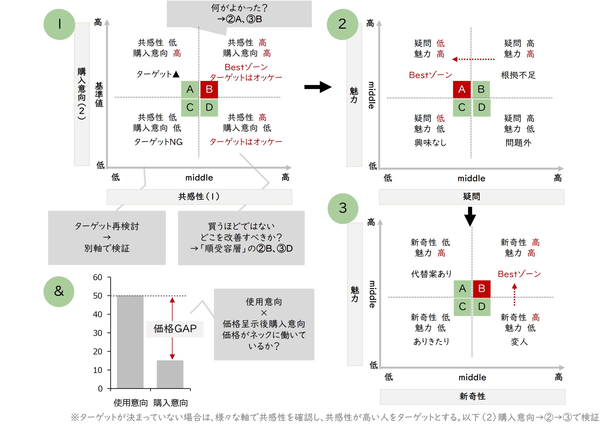 図　分析ロジック（一例）