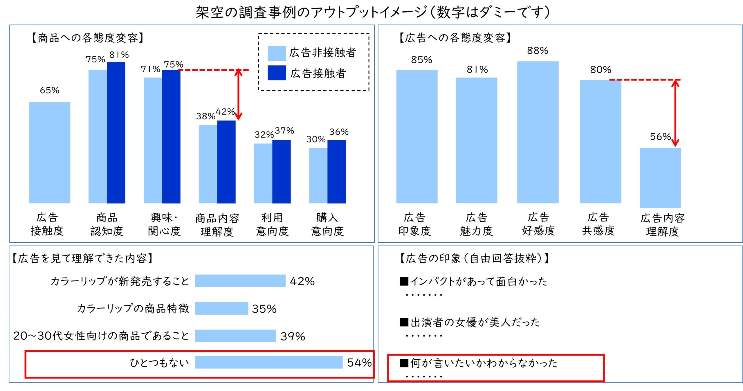 アウトプットイメージ（ダミー）