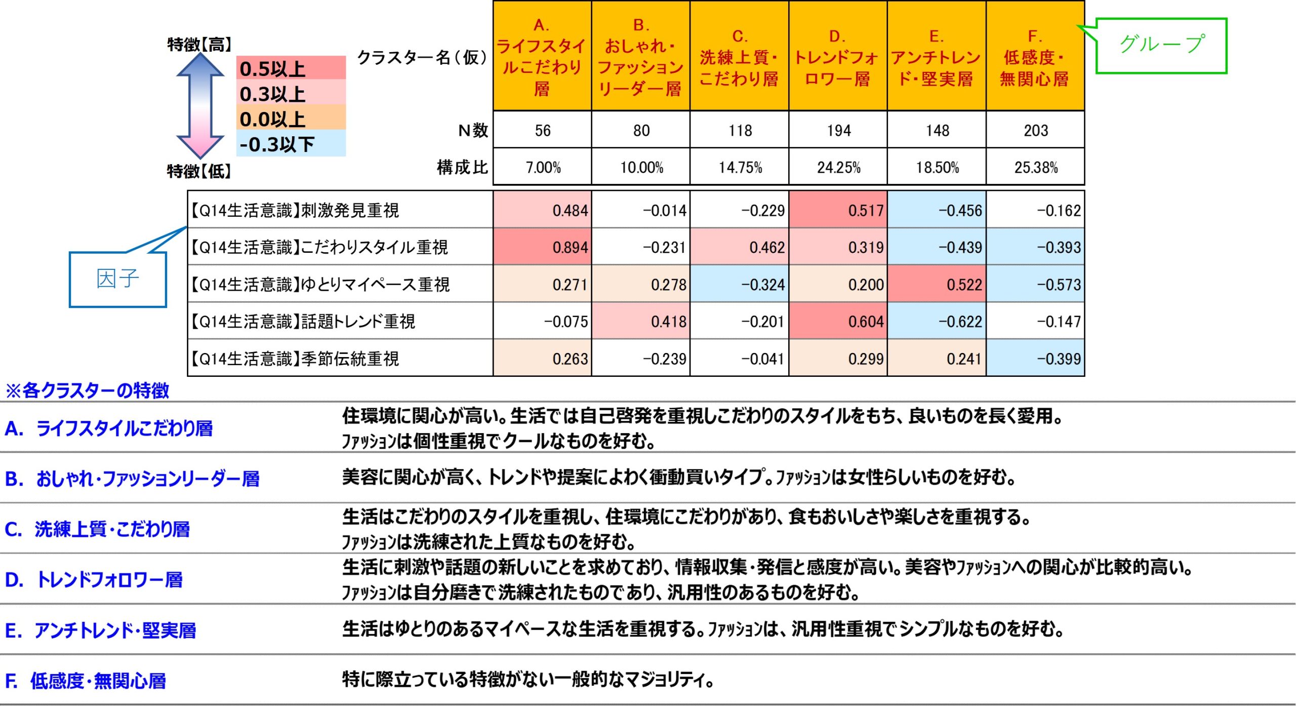 クラスター分析のイメージ