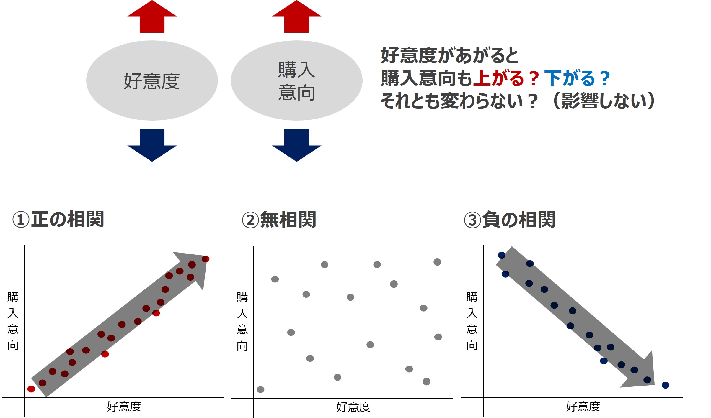 相関分析のイメージ図