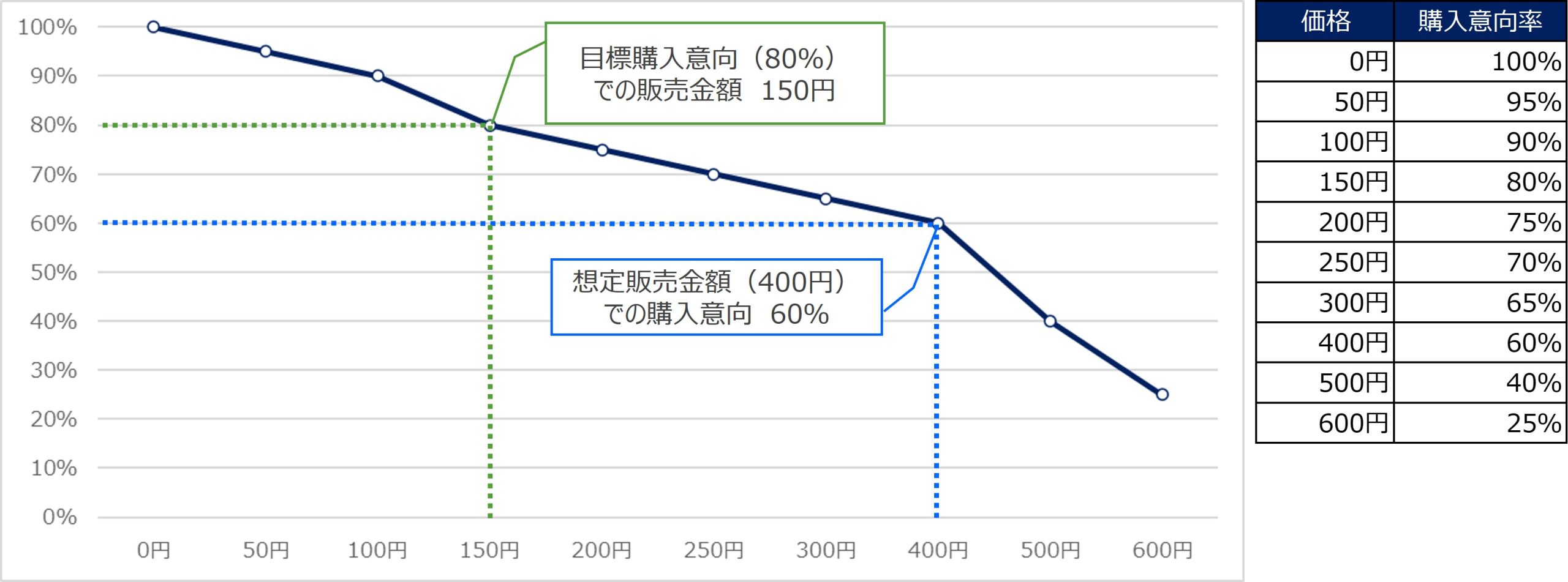 CVM分析のイメージ