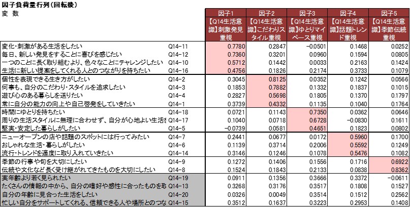 因子分析のイメージ