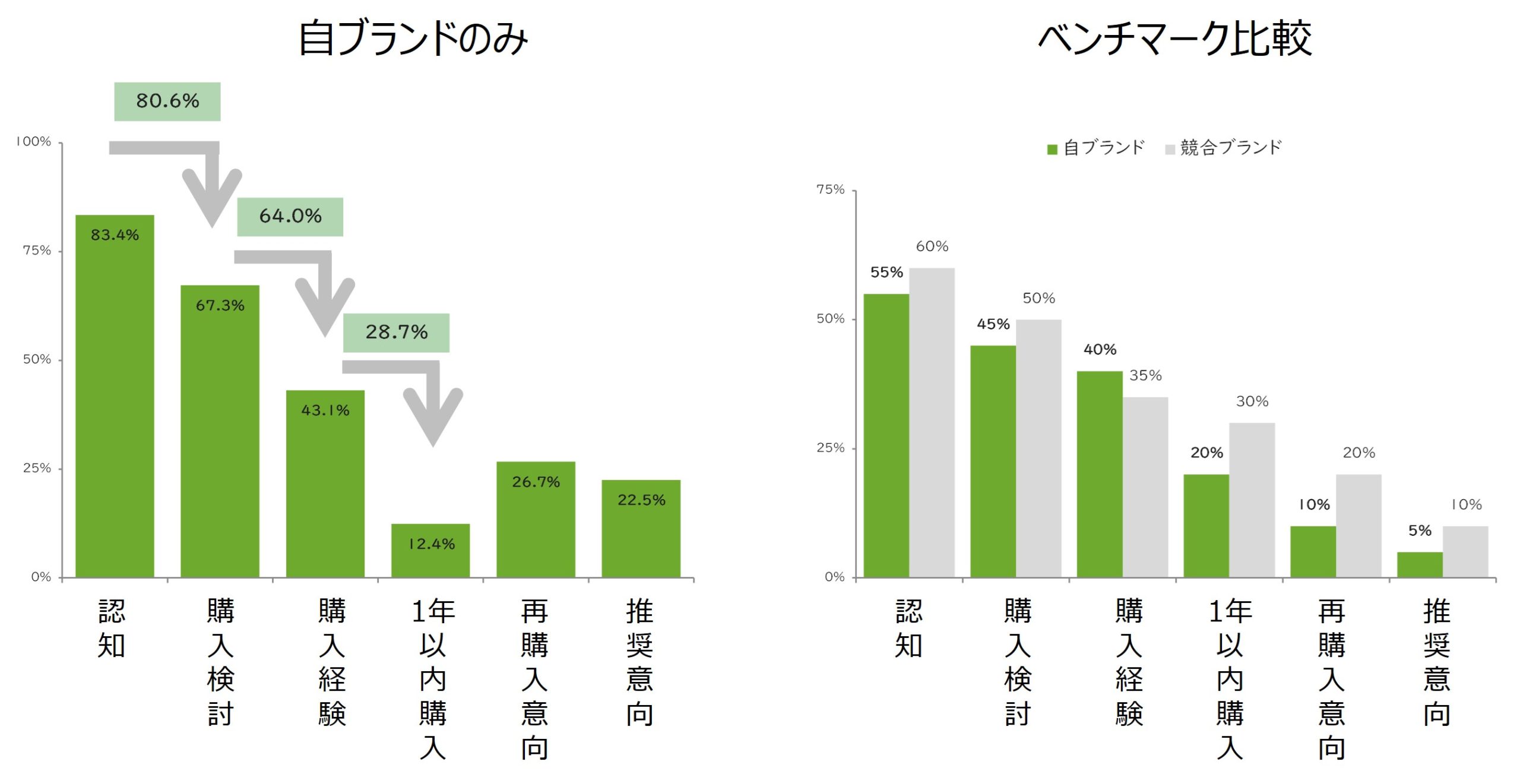 ファネル分析のイメージ