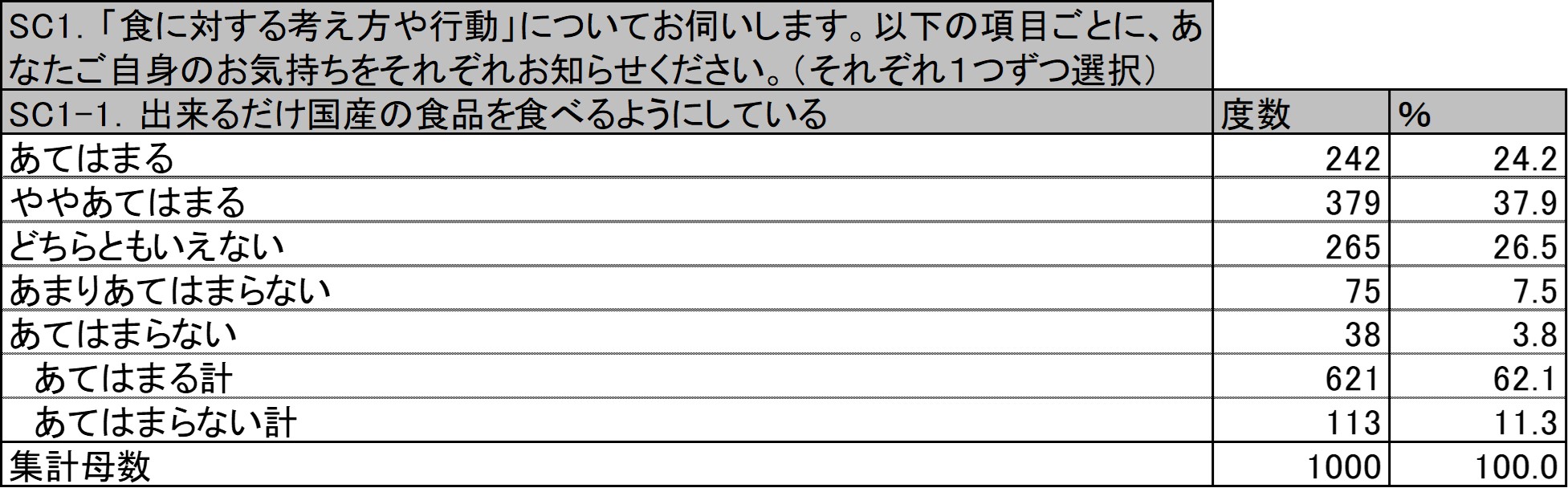 図 単純集計表（GT表）のイメージ