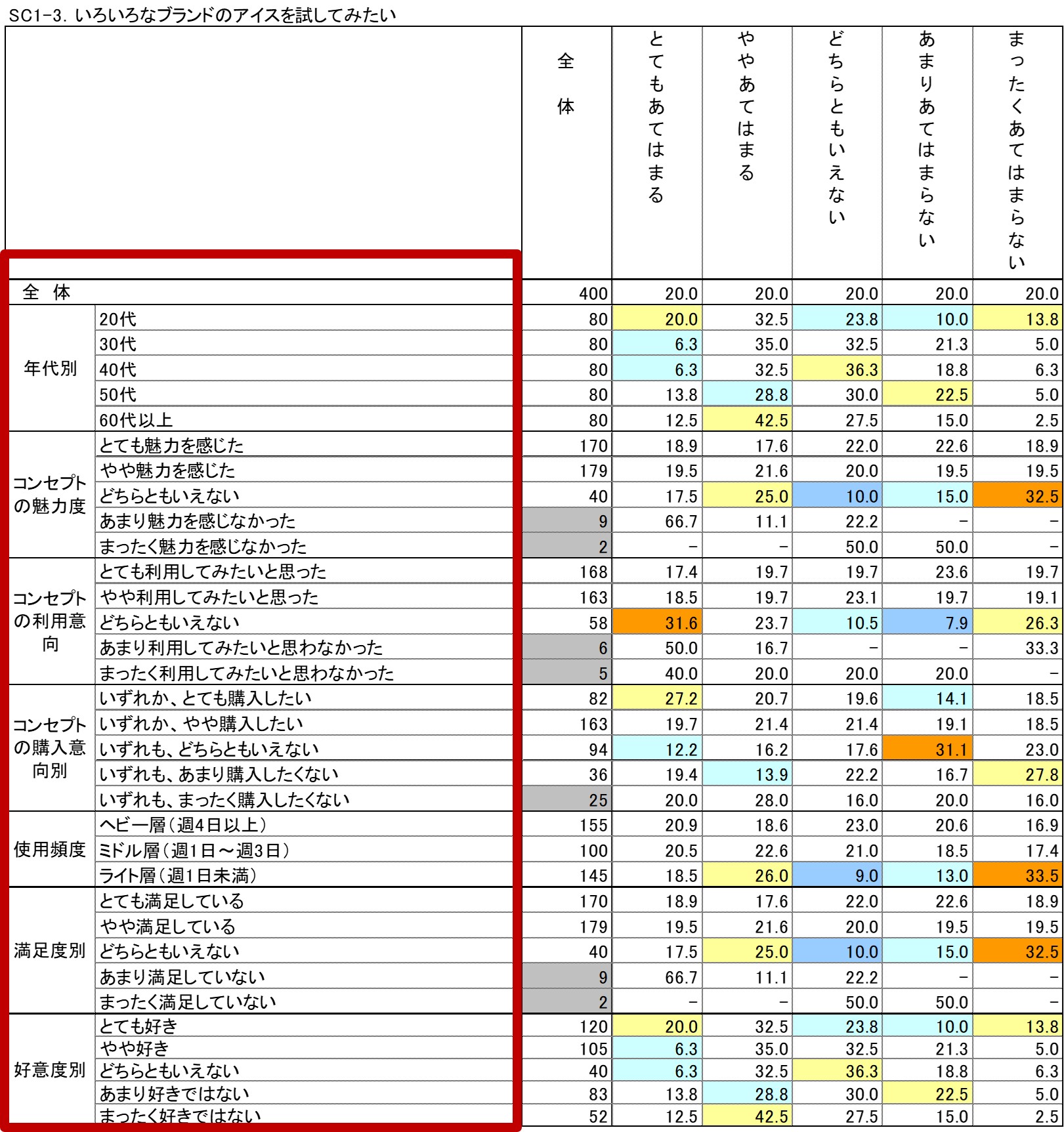 図 集計軸が多いイメージ