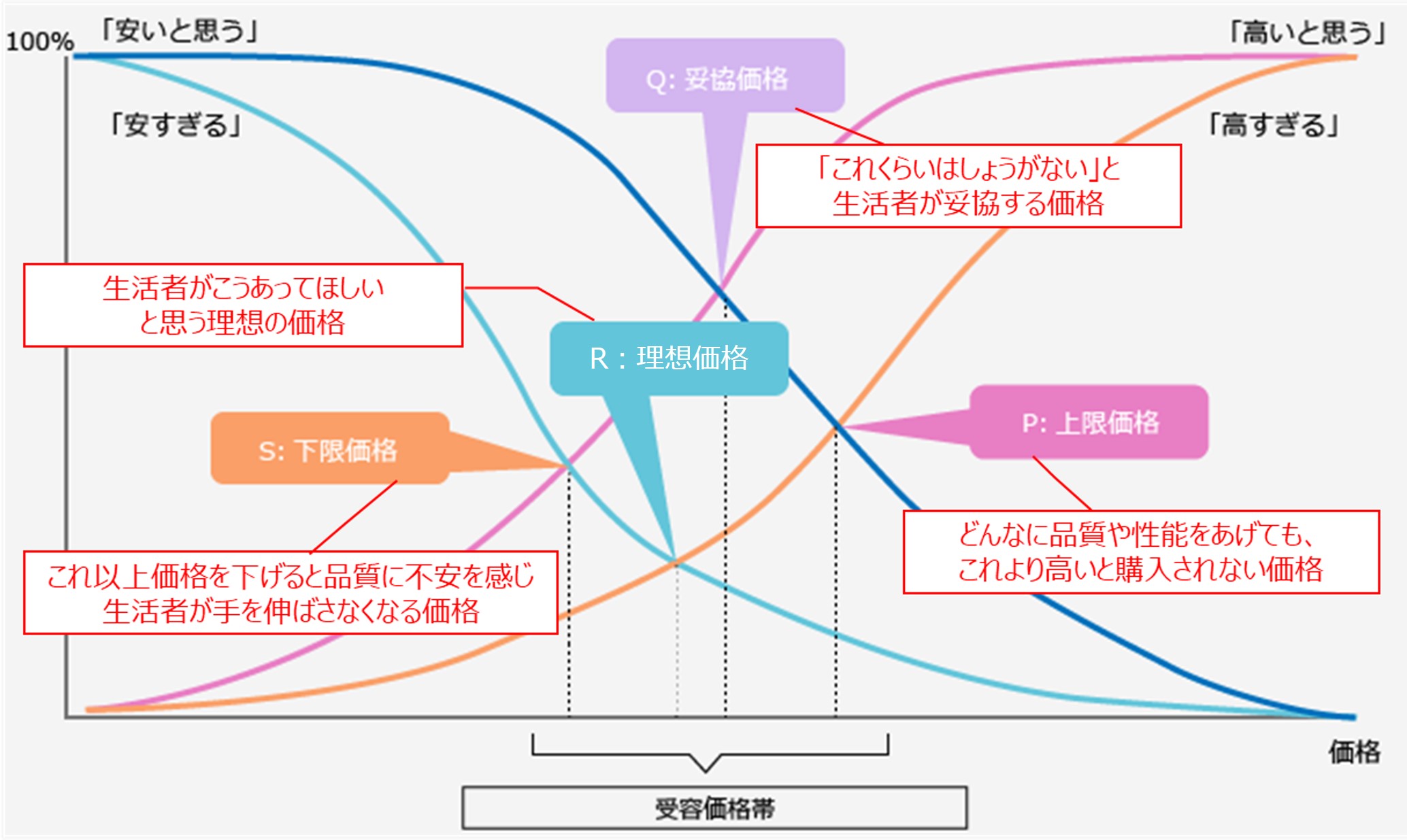 PSM分析のイメージ