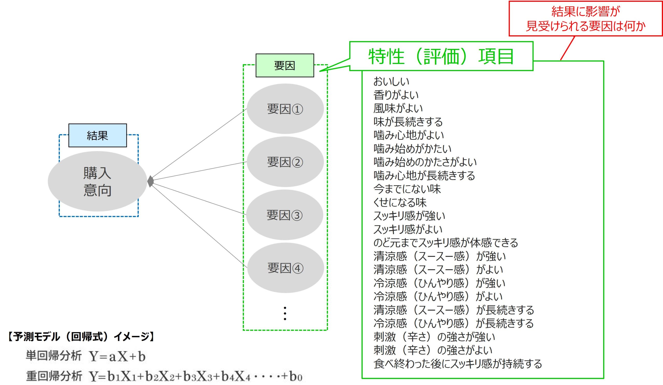 回帰分析のイメージ