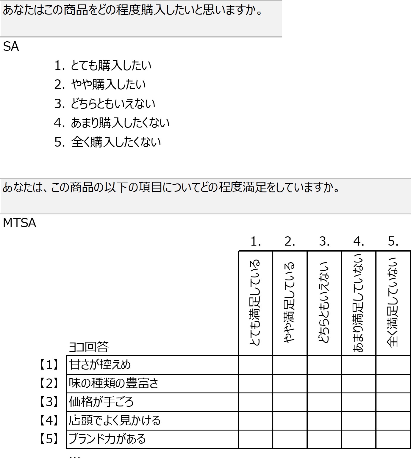 図　回帰分析の設問例