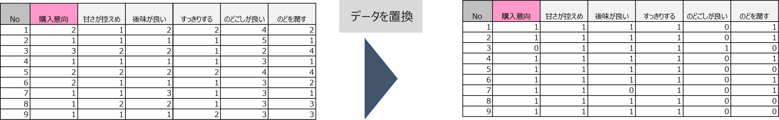 図　『満足していない項目が満足されるようになると、総合満足度にどれだけ影響があるか』を見たい場合