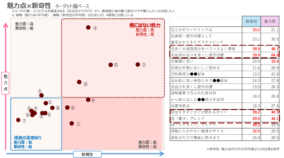 図　ポートフォリオ分析